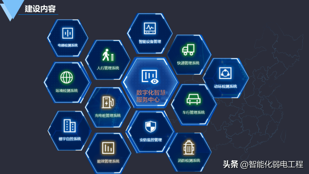 数字化智慧园区建设实施及运维解决方案(ppt)_系统_应