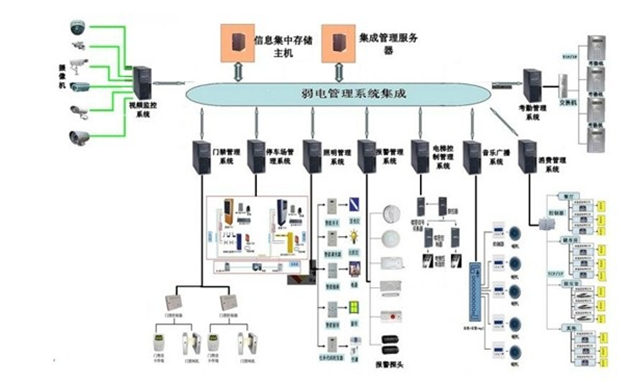 楼宇自控系统_楼宇自控优点_楼宇设备自控系统工程